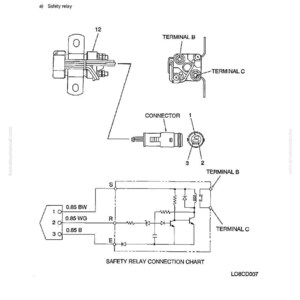 Komatsu Wa420-1Lc lastare servicemanual PDF | Verkstadsreparation | Direktnedladdning bild 9