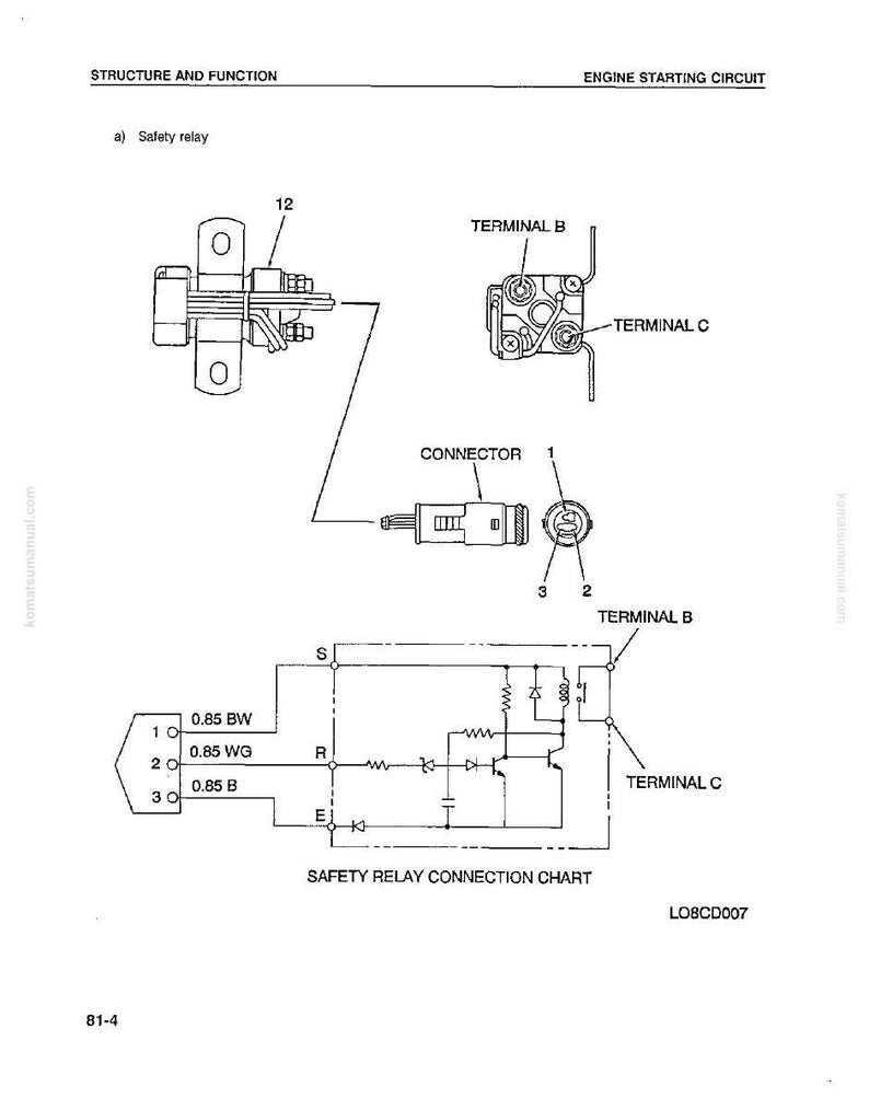 Komatsu Wa420-1Lc lastare servicemanual PDF | Verkstadsreparation | Direktnedladdning bild 9