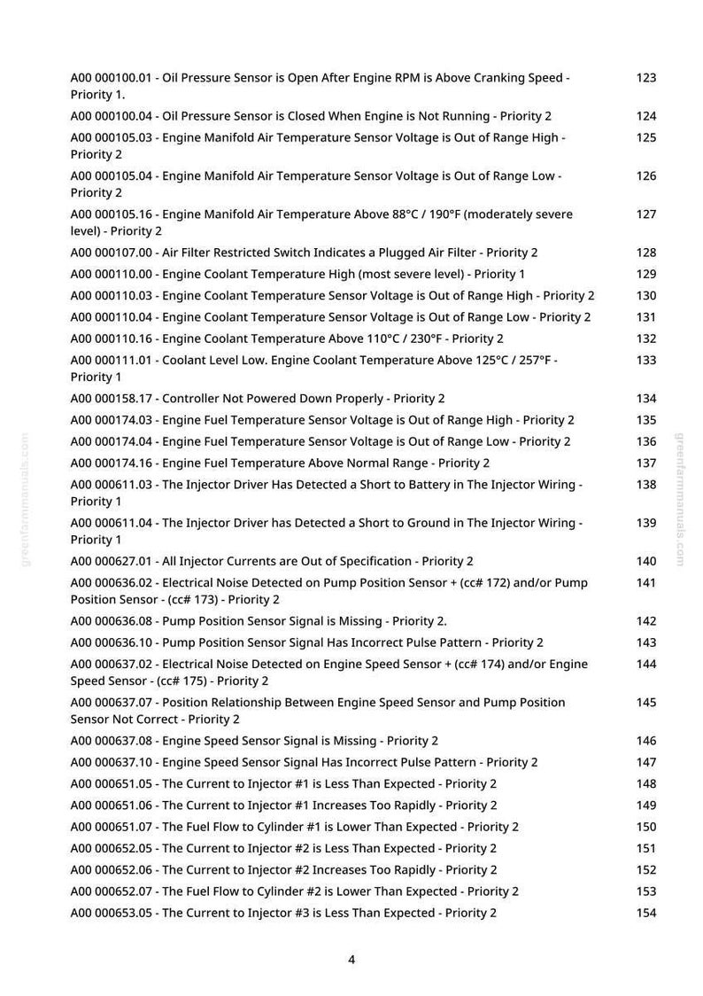 May include: A detailed list of engine diagnostic codes and their descriptions, including issues related to sensors, temperature, and fuel flow. The text is organized with code numbers and brief explanations, useful for automotive repair.