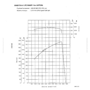 May include: An engine performance curve diagram with the text "SA6D170-A-1 (PC1000SP-1 for LAYTON)". The graph shows output and torque lines against engine speed, with measurements in kW, HP, and Nm. The diagram is on a white background.