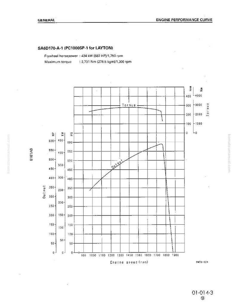 May include: An engine performance curve diagram with the text "SA6D170-A-1 (PC1000SP-1 for LAYTON)". The graph shows output and torque lines against engine speed, with measurements in kW, HP, and Nm. The diagram is on a white background.