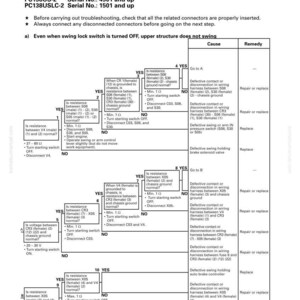May include: A troubleshooting guide for a PC138US-2 machine. The document includes a flow chart with diagnostic steps, causes, and remedies for various issues. Text includes "TROUBLESHOOTING" and "PC128US-2".