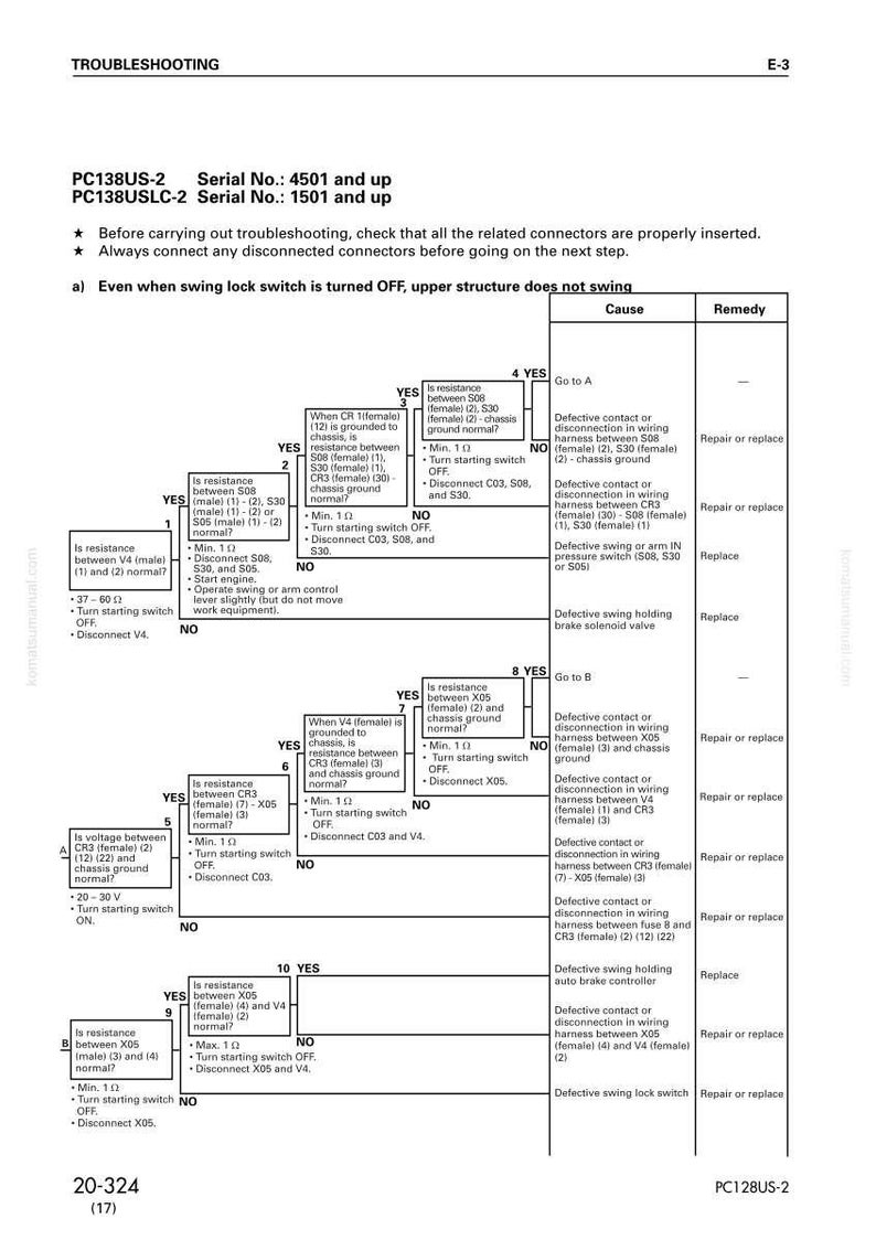 May include: A troubleshooting guide for a PC138US-2 machine. The document includes a flow chart with diagnostic steps, causes, and remedies for various issues. Text includes "TROUBLESHOOTING" and "PC128US-2".