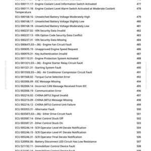 May include: A page from a manual detailing Engine Control Software Diagnostic Trouble Codes (ECU). The text lists various fault codes and descriptions, such as "Engine Coolant Level Switch Mismatch" and "VIN Security Data Invalid."