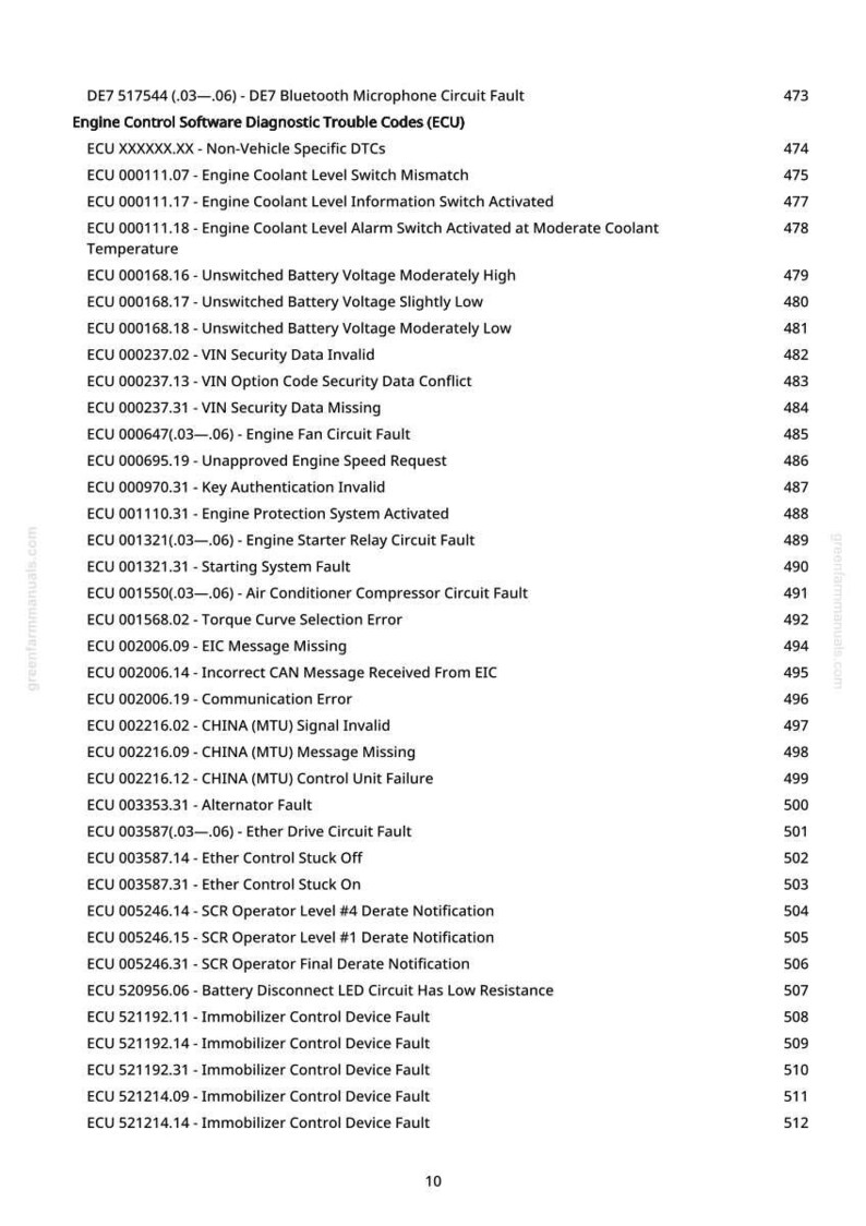 May include: A page from a manual detailing Engine Control Software Diagnostic Trouble Codes (ECU). The text lists various fault codes and descriptions, such as "Engine Coolant Level Switch Mismatch" and "VIN Security Data Invalid."