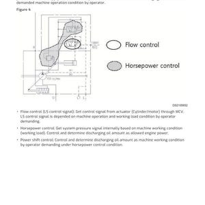 Puede incluir: Diagrama que ilustra la teor&iacute;a de funcionamiento de una bomba, con control de flujo, control de potencia y control de cambio de potencia. Incluye un esquema con etiquetas y texto que explica el proceso. El texto incluye "Teor&iacute;a de funcionamiento" y "Figura 4".