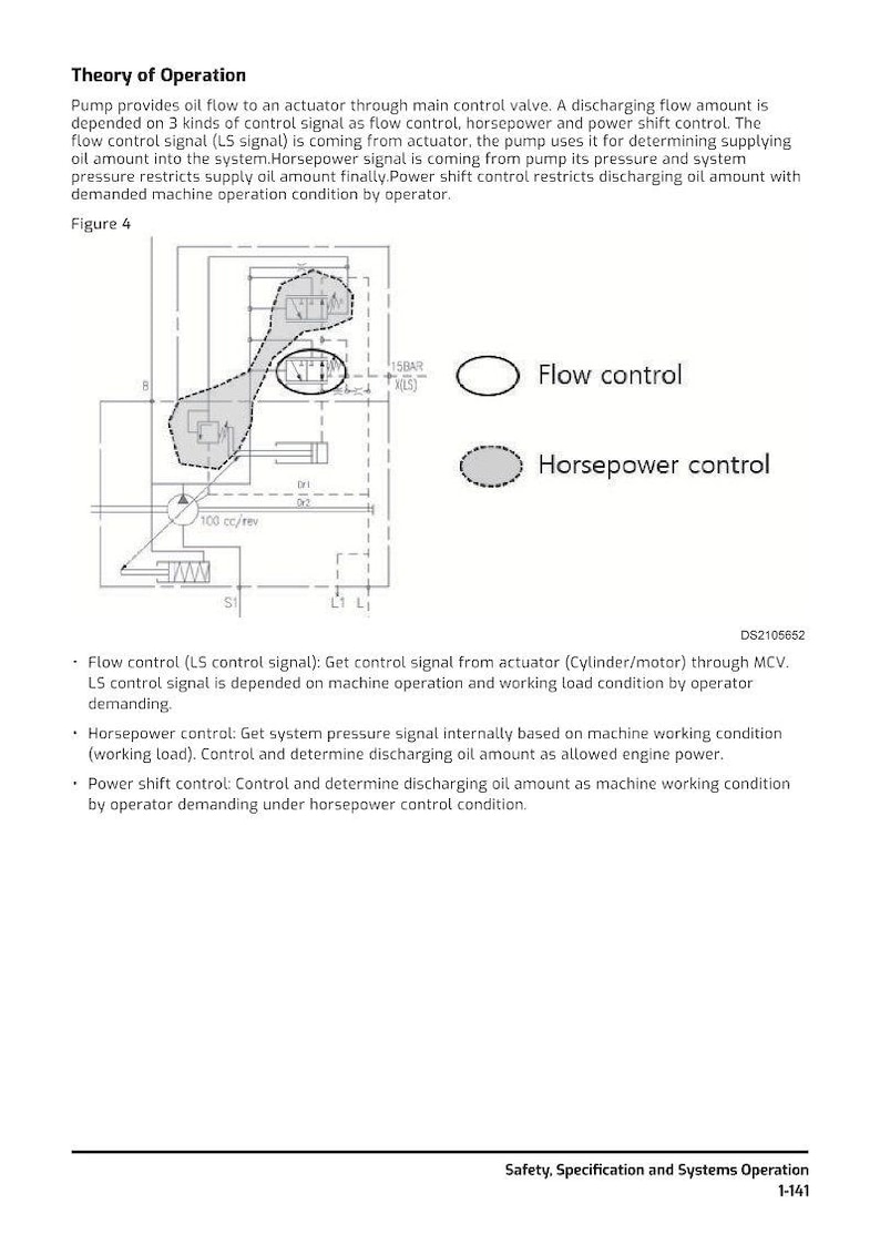 Puede incluir: Diagrama que ilustra la teor&iacute;a de funcionamiento de una bomba, con control de flujo, control de potencia y control de cambio de potencia. Incluye un esquema con etiquetas y texto que explica el proceso. El texto incluye "Teor&iacute;a de funcionamiento" y "Figura 4".