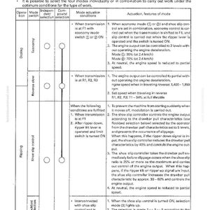 May include: A detailed diagram from a manual, illustrating the mode selection system for a machine. The chart shows various operational modes, including Economy, Reverse Slow, Shoe Slip Control, and Rockbed Selection, with corresponding conditions and features.