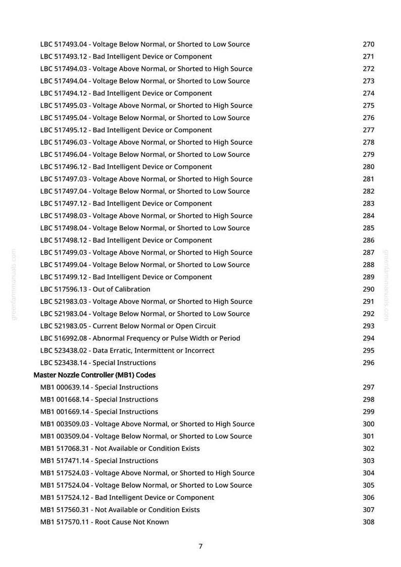 May include: A page from a manual with a list of codes and descriptions related to a Master Nozzle Controller (MB1). The text includes codes like "Voltage Above Normal" and "Bad Intelligent Device or Component."