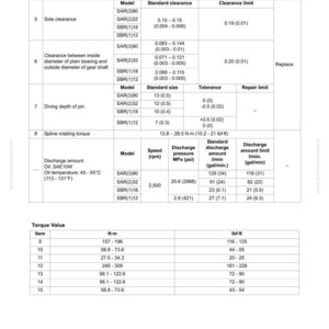 May include: A detailed technical diagram titled "Structure and Function Basic Hydraulic System" with measurements in inches and PSI. The chart includes specifications for side clearance, gear shaft diameter, and torque values, with model numbers and limits.