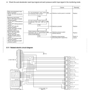 May include: Diagram from a troubleshooting manual, titled "E-11 Auto-decelerator does not operate." Includes flowcharts, electrical circuit diagrams, and troubleshooting steps for a machine, with text and symbols.