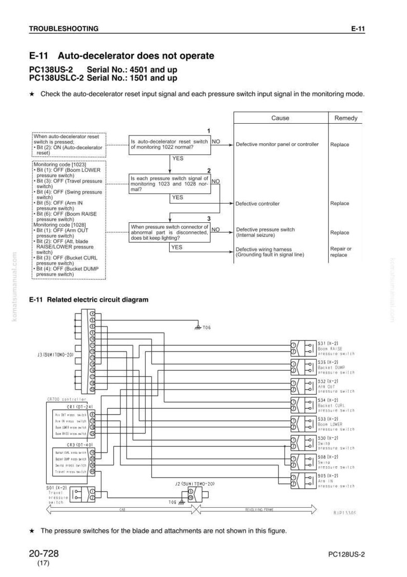 May include: Diagram from a troubleshooting manual, titled "E-11 Auto-decelerator does not operate." Includes flowcharts, electrical circuit diagrams, and troubleshooting steps for a machine, with text and symbols.