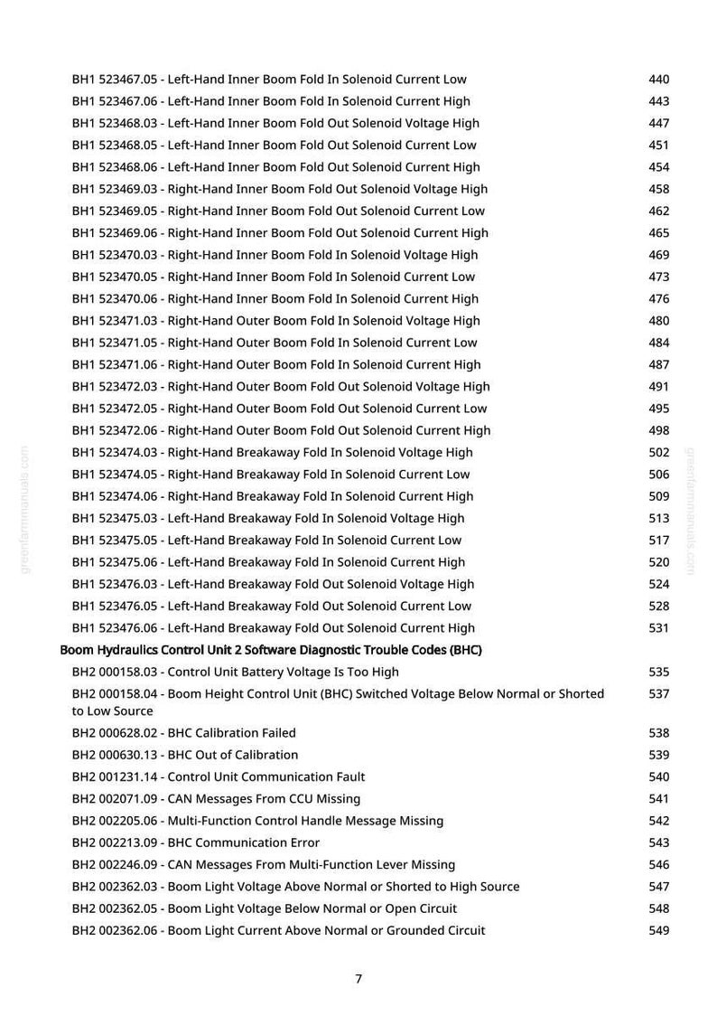 K&ouml;nnte beinhalten: Eine detaillierte Liste der Diagnosefehlercodes f&uuml;r eine Boom Hydraulics Control Unit 2, einschlie&szlig;lich Spannungs- und Strommesswerten sowie Kommunikationsfehlern. Der Text ist in schwarzer Schrift auf wei&szlig;em Hintergrund.