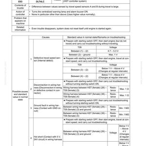 May include: A detailed technical diagram with the title "Failure code [DLT4LC] Travel speed sensor A & B: Abnormality." The document includes troubleshooting steps, causes, and standard values for diagnosing issues with the sensor.
