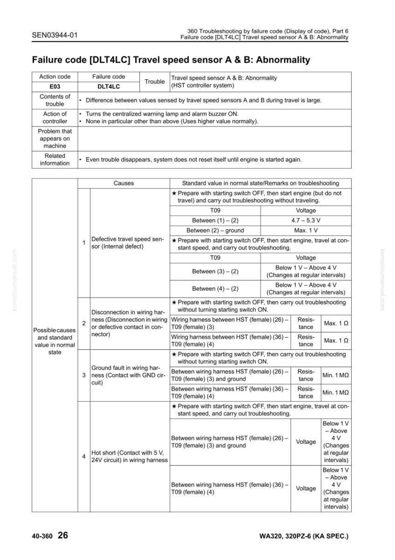 May include: A detailed technical diagram with the title "Failure code [DLT4LC] Travel speed sensor A & B: Abnormality." The document includes troubleshooting steps, causes, and standard values for diagnosing issues with the sensor.