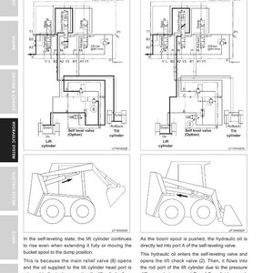 May include: Diagram illustrating the hydraulic system operating principle, showing the raising and retracting of a lift cylinder. Includes schematics of valves, cylinders, and oil flow paths, with text labels and measurements in bar.