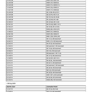 K&ouml;nnte beinhalten: Eine detaillierte Verdrahtungstabelle mit zahlreichen Eintr&auml;gen, einschlie&szlig;lich Codes wie "MC-53 (A)" und "A5502 (63)". Die Tabelle ist mit Spalten f&uuml;r Gr&ouml;&szlig;e/Nr./Farbe und Anschlusspunkte organisiert und enth&auml;lt den Text "Wiring table".