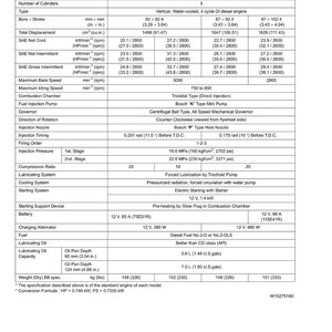 May include: A specifications sheet detailing diesel engine models D1503-M-DI, D1503-M-DI-T, D1703-M-DI, and D1803-M-DI. The document includes technical data like bore, stroke, displacement, and power output. Measurements are in cm and kg.