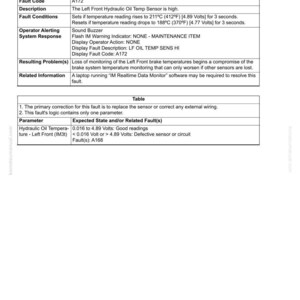 May include: A troubleshooting guide page with the title "Fault Code A172: Left front hydraulic oil temp sensor is high." The page includes a table with parameters and expected states, along with fault conditions and related information.