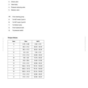 May include: A white document detailing the "STRUCTURE, FUNCTION AND MAINTENANCE STANDARD" and "STEERING SYSTEM". It features valve checks, torque values in N&sdot;m and lbf ft, and other technical specifications. The document includes the text "WA320-6".