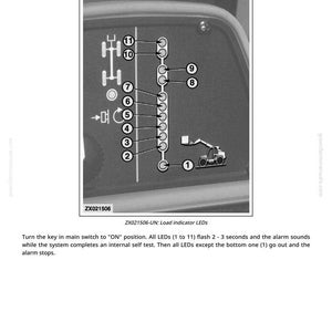 May include: Diagram of a load indicator with error messages and normal operation instructions. The image shows a series of numbered lights and a small illustration of a forklift. Text explains the system's self-test sequence.