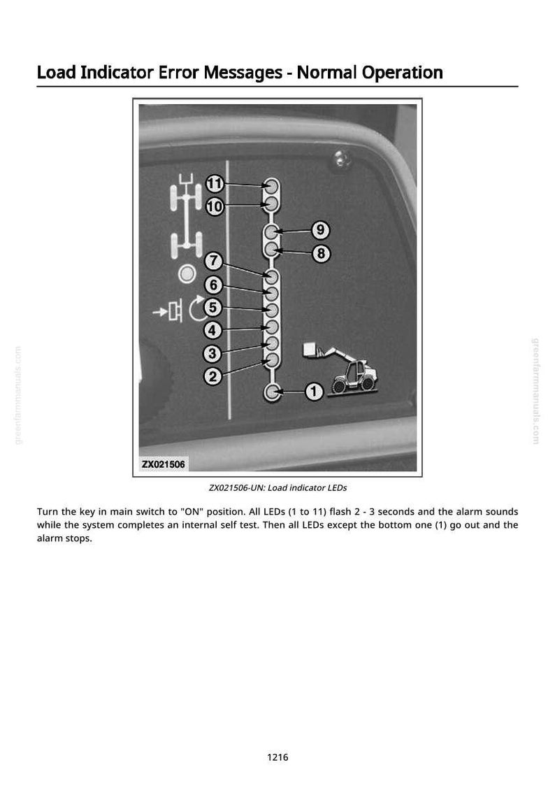 May include: Diagram of a load indicator with error messages and normal operation instructions. The image shows a series of numbered lights and a small illustration of a forklift. Text explains the system's self-test sequence.