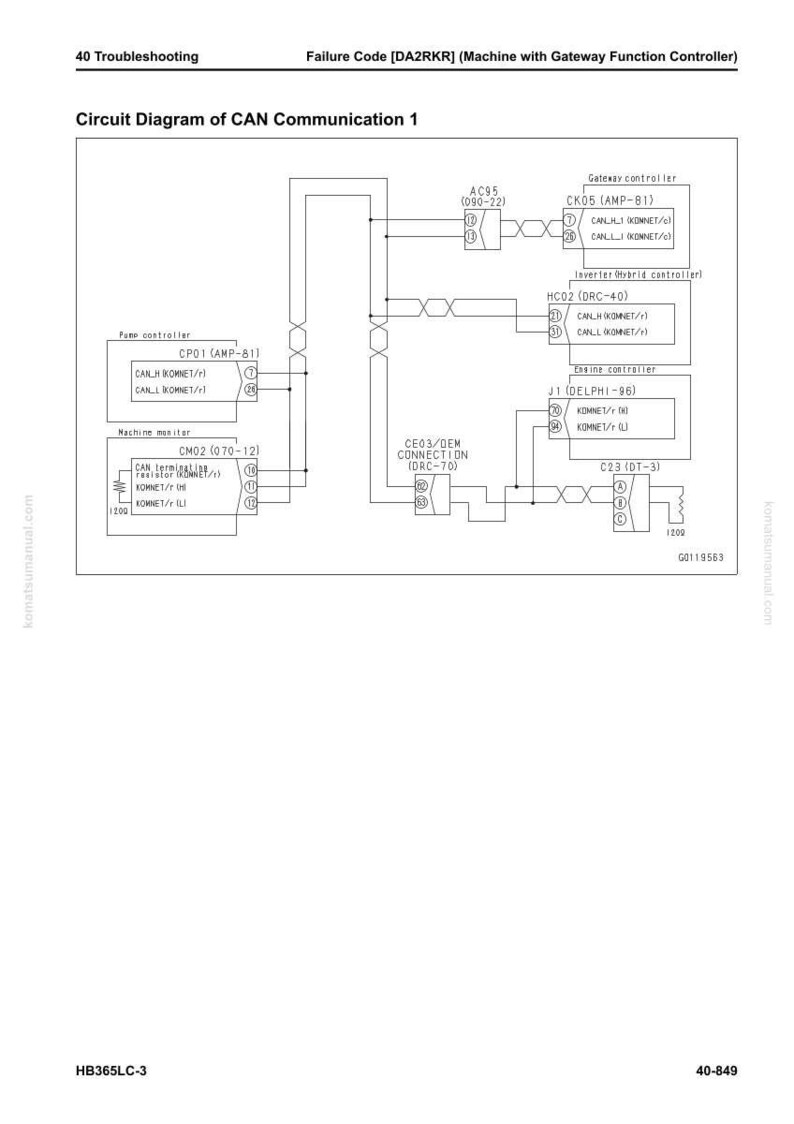 May include: A detailed circuit diagram for CAN Communication 1, featuring labeled components like the Gateway Controller and Engine Controller. The diagram includes text and symbols, with the text "Circuit Diagram of CAN Communication 1" at the top.