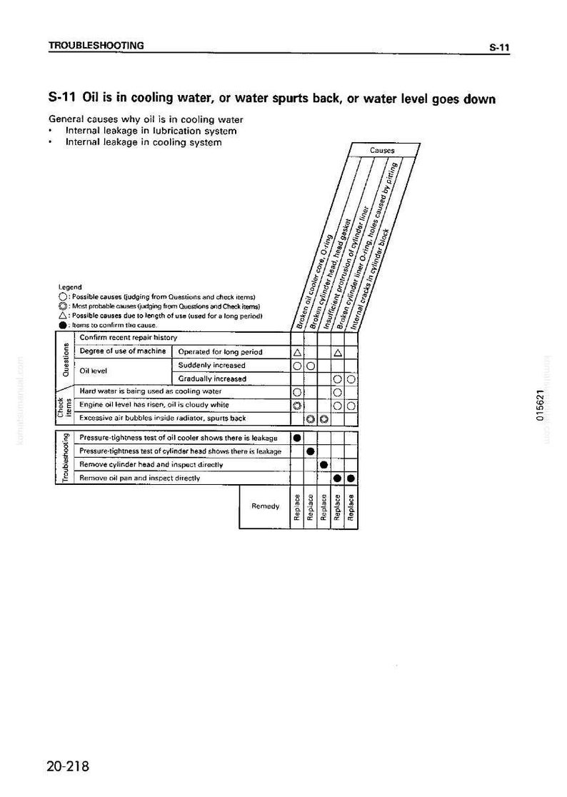 May include: Troubleshooting guide titled "S-11 Oil is in cooling water, or water spurts back, or water level goes down." The document includes a table with causes, questions, and remedies for engine issues.