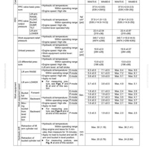 May include: A technical document with tables detailing standard service values for WA470-6 and WA480-6 machine models. Includes measurements for hydraulic oil temperature, engine speed, and pressure, with values in kg/cm&sup2; and psi.