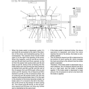 Pode incluir: Diagrama t&eacute;cnico de uma v&aacute;lvula de freio, mostrando os componentes internos e os caminhos do fluido. A imagem inclui r&oacute;tulos e setas, com texto explicativo do funcionamento da v&aacute;lvula.