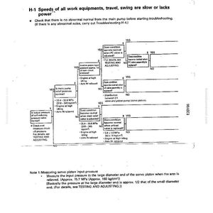 May include: Troubleshooting flow chart for work equipment issues. The diagram includes text and decision points to diagnose slow speeds or lack of power. Includes measurements in MPa and kg/cm&sup2;.
