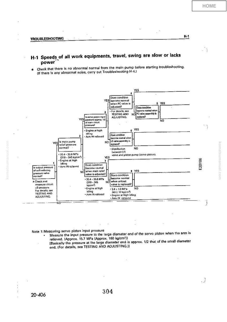 May include: Troubleshooting flow chart for work equipment issues. The diagram includes text and decision points to diagnose slow speeds or lack of power. Includes measurements in MPa and kg/cm&sup2;.