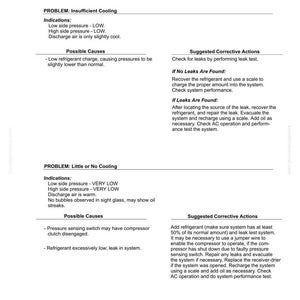 Pu&ograve; includere: Una guida alla risoluzione dei problemi per un sistema di climatizzazione, che descrive problemi come raffreddamento insufficiente e assenza di raffreddamento. Il documento elenca le possibili cause e le azioni correttive suggerite per ogni problema, inclusa la verifica delle perdite e la ricarica del sistema.