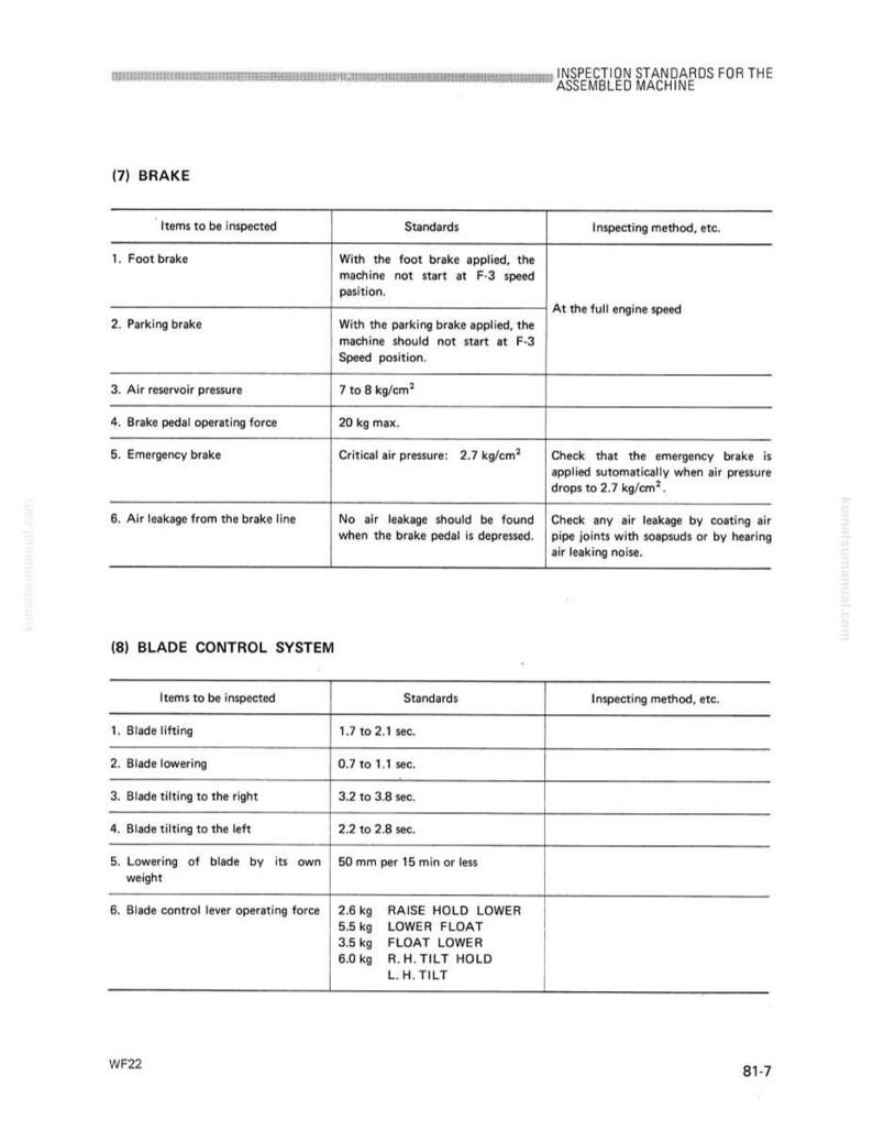 May include: A detailed technical document with the title "INSPECTION STANDARDS FOR THE ASSEMBLED MACHINE". The document includes sections on brake and blade control systems, with specifications for various tests and measurements. The text is in black on a white background.