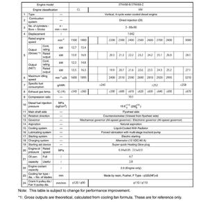 Yanmar Tnv-seriens motorsystemmanual PDF | Teknisk dokumentation | Direkt nedladdning bild 8