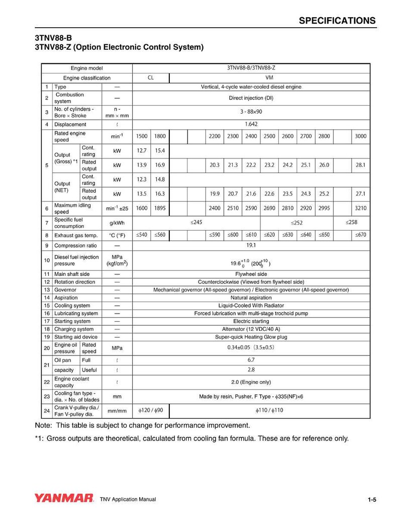 Yanmar Tnv-seriens motorsystemmanual PDF | Teknisk dokumentation | Direkt nedladdning bild 8