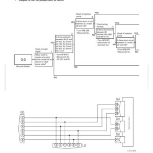 K&ouml;nnte beinhalten: Diagramm einer Fehlerbehebung f&uuml;r elektronische Regler. Das Diagramm enth&auml;lt Flussdiagramme mit Ja/Nein-Fragen, Schaltpl&auml;ne und Komponentenbezeichnungen. Der Text enth&auml;lt "Output is not in proportion to notch" und "Normal Display".