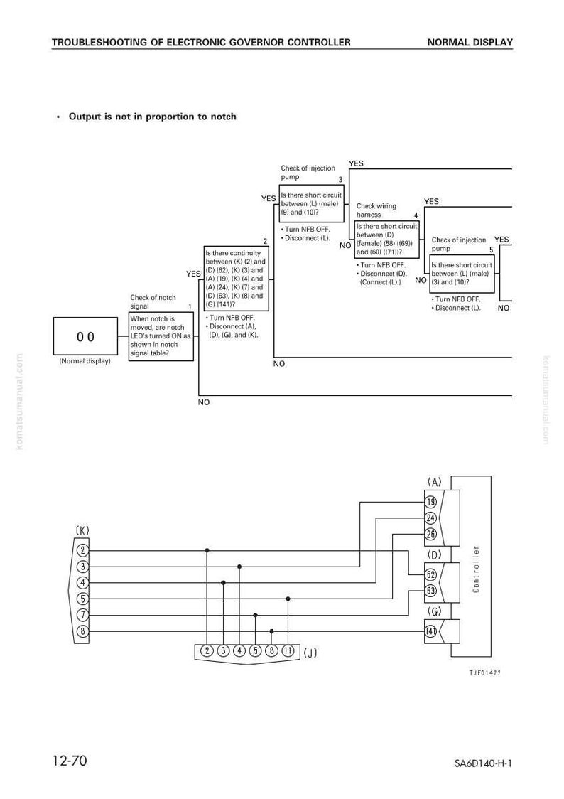 K&ouml;nnte beinhalten: Diagramm einer Fehlerbehebung f&uuml;r elektronische Regler. Das Diagramm enth&auml;lt Flussdiagramme mit Ja/Nein-Fragen, Schaltpl&auml;ne und Komponentenbezeichnungen. Der Text enth&auml;lt "Output is not in proportion to notch" und "Normal Display".