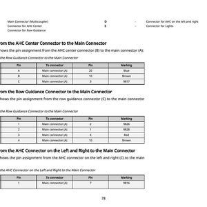 May include: A white page with tables detailing pin assignments for various connectors, including AHC Center, Row Guidance, and AHC on the left and right. The tables show pin numbers, connector types, and markings like 'Blue,' 'Brown,' and 'Red.'