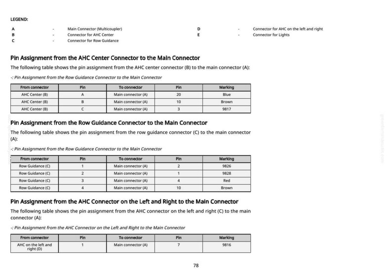 May include: A white page with tables detailing pin assignments for various connectors, including AHC Center, Row Guidance, and AHC on the left and right. The tables show pin numbers, connector types, and markings like 'Blue,' 'Brown,' and 'Red.'