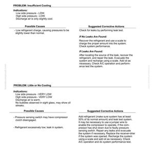 May include: A troubleshooting guide for manifold gauge set readings. The document provides instructions for addressing insufficient cooling and little or no cooling issues. It includes possible causes, indications, and suggested corrective actions for automotive air conditioning systems.