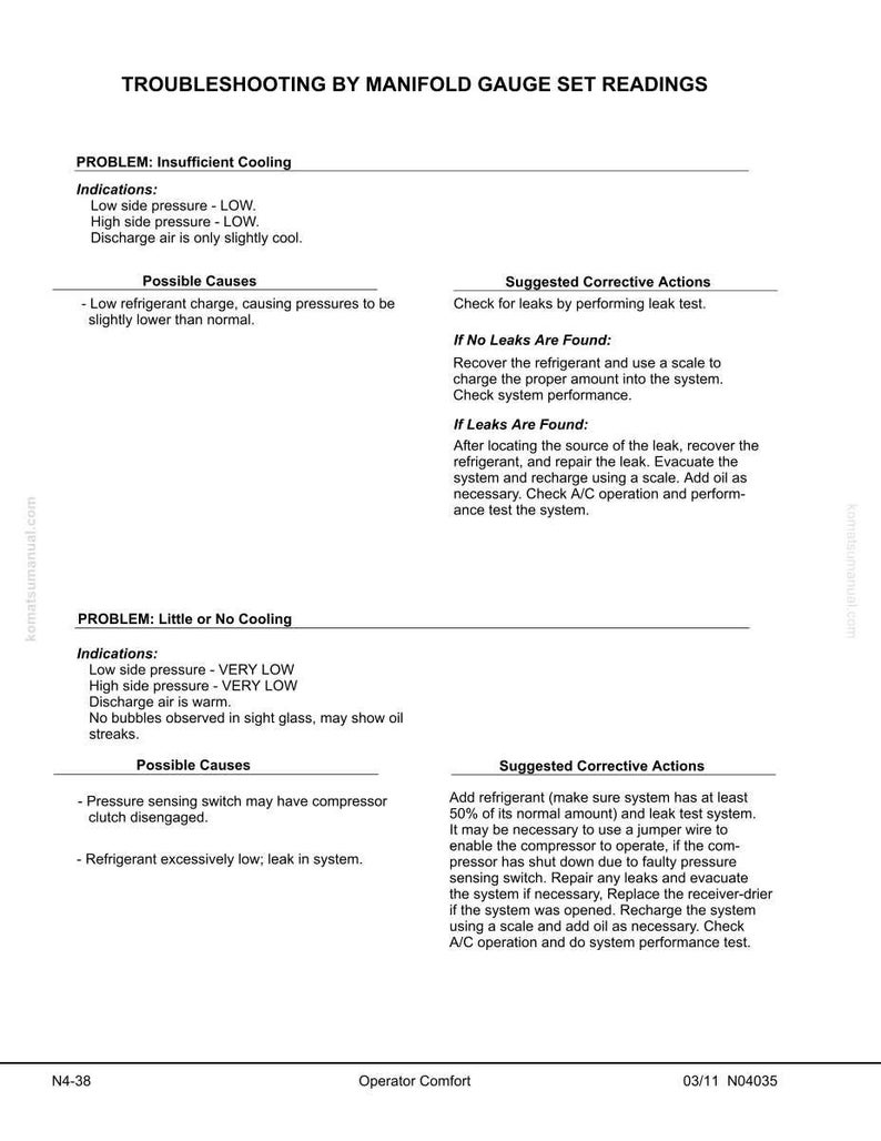 May include: A troubleshooting guide for manifold gauge set readings. The document provides instructions for addressing insufficient cooling and little or no cooling issues. It includes possible causes, indications, and suggested corrective actions for automotive air conditioning systems.