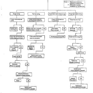 May include: Troubleshooting flowchart for a 6BG1T diesel engine. The diagram outlines steps to diagnose issues like rough idling, fast idling, and high-speed running, with checks for various components.