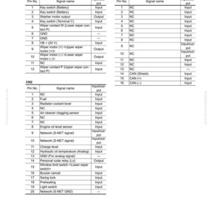 Op de afbeelding: Een gedetailleerd technisch diagram met tabellen die input- en outputsignalen voor verschillende componenten weergeven. Het document bevat pinnummers, signaalnamen en input/output-aanduidingen. Pagina 47.