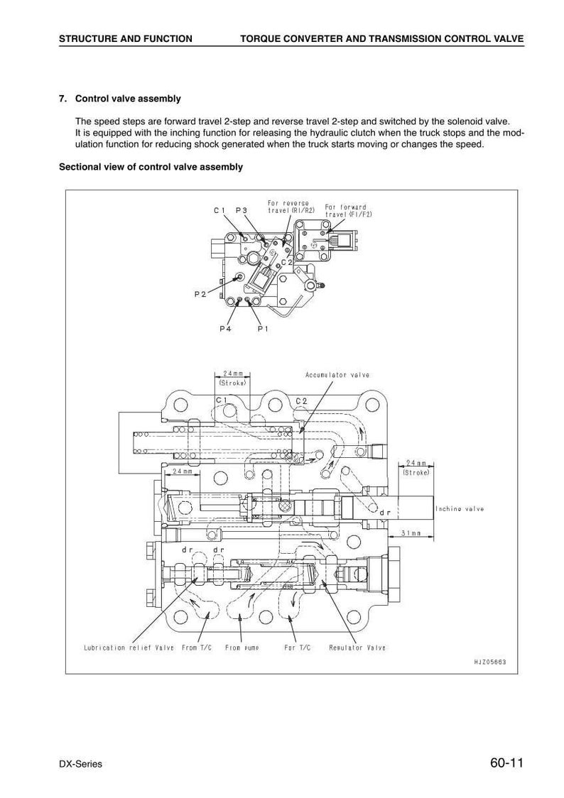 Pu&ograve; includere: Diagramma di un gruppo valvola di controllo, che mostra una vista sezionale con etichette per vari componenti. Include misure di 24 mm (corsa) e 31 mm. Testo: "Convertitore di coppia e valvola di controllo della trasmissione".