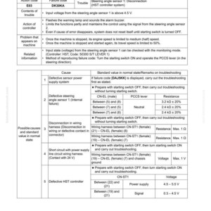 May include: A technical document with the title "Failure code [DK30KA] Steering angle sensor 1: Disconnection." The document includes tables detailing troubleshooting steps, causes, and standard values for various issues related to the steering angle sensor.