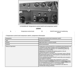 Pu&ograve; includere: Schema del controllo della temperatura e dell'interruttore del compressore del sistema di climatizzazione. L'immagine mostra un pannello di controllo con manopole e pulsanti e una legenda che spiega le funzioni. Include testo e simboli.