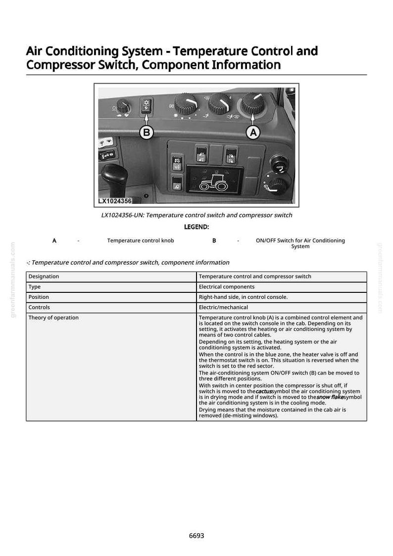 Pu&ograve; includere: Schema del controllo della temperatura e dell'interruttore del compressore del sistema di climatizzazione. L'immagine mostra un pannello di controllo con manopole e pulsanti e una legenda che spiega le funzioni. Include testo e simboli.