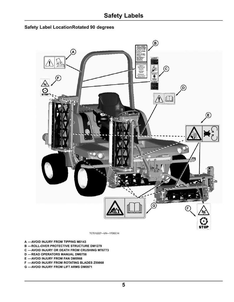 May include: Diagram of a piece of machinery with safety labels. The labels warn against tipping, crushing, and rotating blades. The text includes "Safety Labels" and "Avoid Injury From..." with specific model numbers.