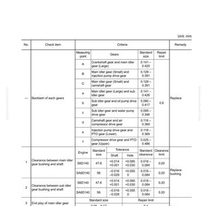 May include: A detailed technical diagram with measurements in millimeters, detailing engine body maintenance standards. The chart includes specifications for gears, clearance, and repair limits, essential for engine servicing.